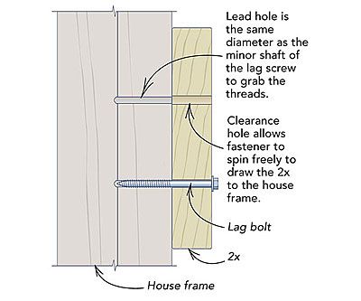 Pilot-hole sizing for lag bolts - Fine Homebuilding Wall Framing, Fine Homebuilding, Lag Bolts, Q And A, Concrete Pad, Prehung Doors, Wood Images, Wood Studs, Diy Repair