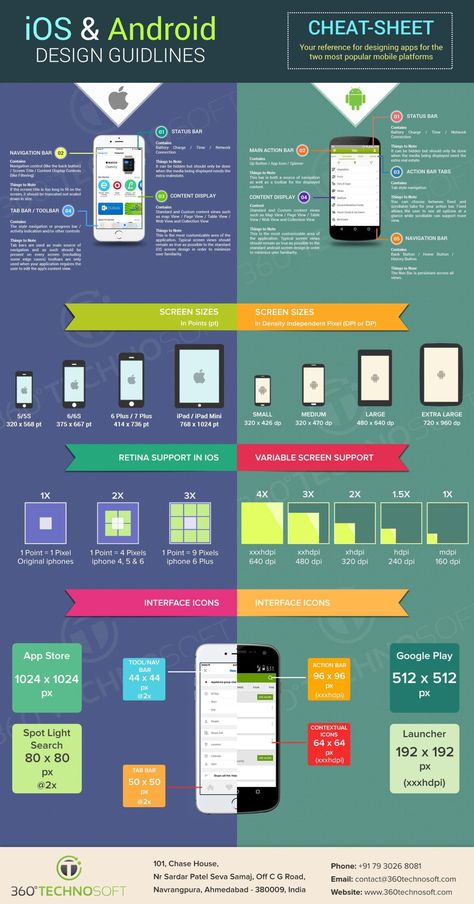 Why Design Is The Most Important Factors In A Mobile App Development? Ui Design Tutorial, App Development Design, App Development Process, App Design Layout, Android App Design, Ios App Design, Android Design, Design Websites, Mobile Development