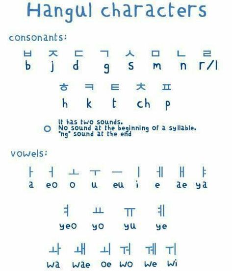 Korean Language Alphabet, Korean Alphabet Hangul, Learn Korean Alphabet, Easy Korean Words, Learn Hangul, Language Exchange, Korean Writing, Korea Language, Korean Words Learning