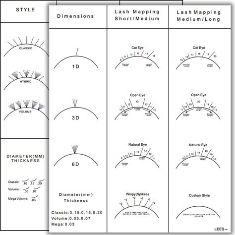 PRICES MAY VARY. ✅Laminated: Reusable & Tearproof. ✅Waterproof: Use Dry erase marker to practice different mapping styles ✅Practice: Pair with LEES A.M. Lash Sponge designed to fit & align perfectly with mapping chart. *Must use LEES A.M. sponge ONLY, other sponges will NOT fit. ✅Quality: Cardstock Thick Material, Printed in Color ✅Design: Two different design Front & Back (1 Chart) 1 PC Lash Mapping Chart for beginner Eyelash Extention Training Supply Kit. Printed on cardstock and Laminated to Lash Thickness Chart, Lash Styles Chart, Lash Curl Chart, Eyelash Extensions Mapping Styles, Cosmetology Business, Lash Ideas, Beginner Training, Lash Map, Lash Mapping