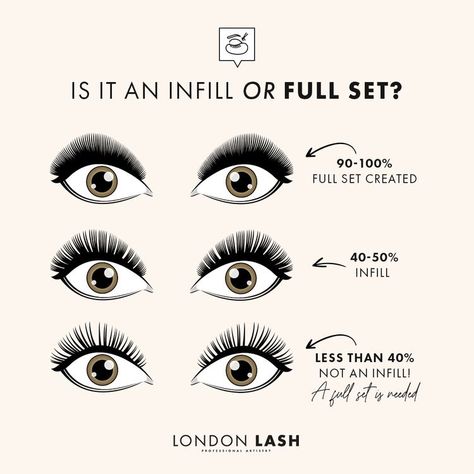 Eyelash Extension Post Ideas, Lash Fills 40%, Eyelash Extensions Post Ideas, Lash Educational Post, Lash Models Needed Post, Lash Shedding, Full Set Eyelash Extensions, Lash Tech Content, Lash Fills