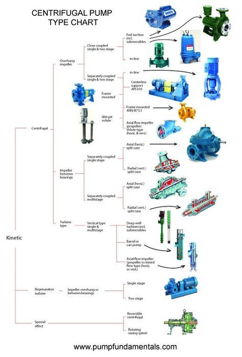 Piping And Instrumentation Diagram, Hvac Training, Electrical Wiring Colours, Electrical Engineering Books, Machining Metal Projects, Refrigeration And Air Conditioning, Process Engineering, Marine Engineering, Engineering Tools