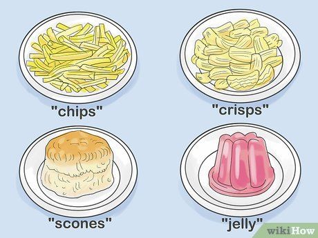 Image titled Understand British Terms Step 1 British Terms, Commonwealth, The Uk, Scotland, Need To Know, Australia