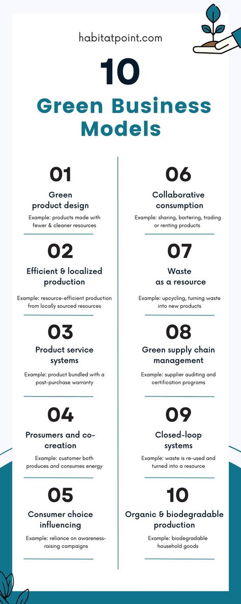 Businesses now have to think and understand how sustainable business models work and benefit their companies Sustainable Business Practices, Work Strategies, Sustainable Small Business, Sustainability Consulting, Business Sustainability, Recycling Business, Sustainable Marketing, Branding Checklist, Pitch Presentation