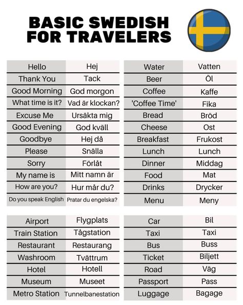 Swedish Souvenirs, Stockholm Winter, Sweden Cities, Sweden Aesthetic, Learn Swedish, Sweden Language, Swedish Traditions, Swedish Language, Travel Life Hacks