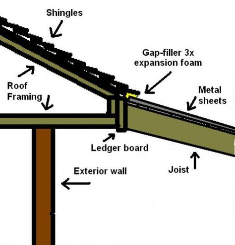 How to Build a Patio Cover with a Corrugated Metal Roof Build A Patio Cover, Build A Patio, Living Pool, Building A Patio, Corrugated Metal Roof, Concrete Patios, Porch Roof, Kitchen Glass, Patio Cover