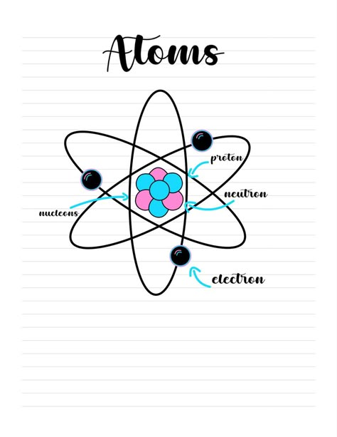 Neils Bohr Atomic Model, Atom Model Project, Atom Drawing, Atom Diagram, Chemistry Education, Lab Logo, School Wall Art, Medical School Essentials, Iphone Wallpaper Hd Nature