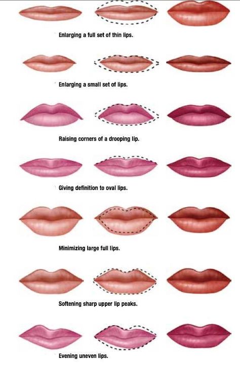 Chart help for your lip. How to line,  color and what to use. Lipstick Guide, Lip Permanent Makeup, Simple Skin Care, Makeup Charts, Shape Chart, Permanent Lipstick, Lipstick For Fair Skin, Lip Color Makeup, Vegan Lip Balm