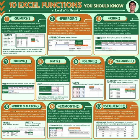 10 Excel Function You Should Know Comment “EXCEL” and I will DM you my Excel Shortcuts Cheat Sheet #excel #exceltips #exceltricks #microsoftexcel #spreadsheets #exceltraining #learnexcel Excel Shortcuts Cheat Sheets, Computer Course, Excel Spreadsheets Templates, Excel Hacks, Excel Shortcuts, Excel Formula, Excel Tutorials, Computer Skills, Spreadsheet Template