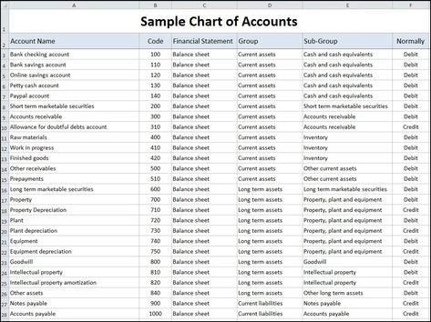 Double Entry Journal, Learn Accounting, Accounting Classes, Accounting Career, Accounting Basics, Chart Of Accounts, Small Business Bookkeeping, Bookkeeping Business, Bookkeeping And Accounting