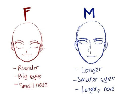 Male And Female Face Drawing, Male Face Expressions, How To Draw Masculine Eyes, How To Draw Masculine Faces, Anime Face Anatomy, Masculine Face Drawing, Masculine Eyes Drawing, Male Eyes Sketch, Male Eyes Drawing Reference