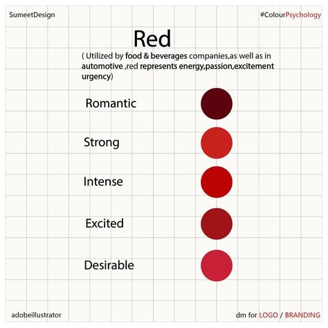 Colour psychology part -3 RED colour Save for future ✌🏽 #color #colourpsychology #colourpsychologyforinteriors #colourpsychologyforbranding #branding #design #graphicdesign #graphicdesigner Colour Psychology, 2024 Color, Red Colour, May 1, Red Color, Psychology, Branding Design, Branding, Graphic Design