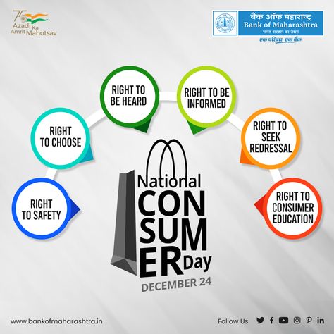 National Consumer Day Consumer Rights And Responsibilities, Consumer Awareness Poster, Consumer Responsibilities, Consumer Health Poster, Consumer Awareness, Economics Notes, Consumer Rights, Creative School Project Ideas, Math Charts