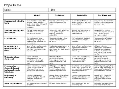 PPT - Project Rubric PowerPoint Presentation, free download - ID:5553989 Shareit App, Project Rubric, All About Me Project, Writing Rubrics, Presentation Rubric, Rubric Template, Student Self Assessment, Rubrics For Projects, Argumentative Essay Topics