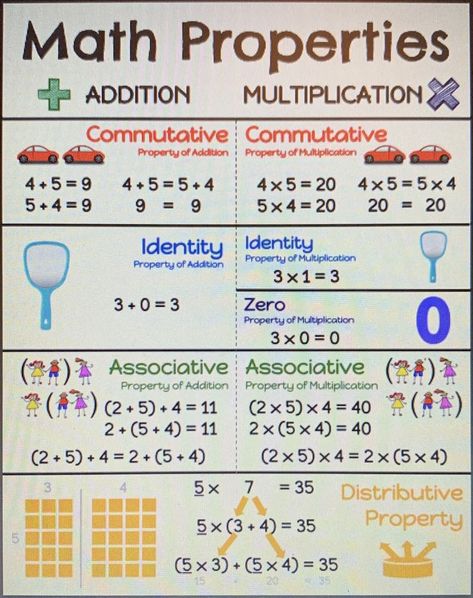 Associative Property Of Multiplication, Math Properties, Associative Property, Teaching Math Strategies, Sixth Grade Math, Math Charts, Learning Mathematics, Math Tutorials, Tiffany Young