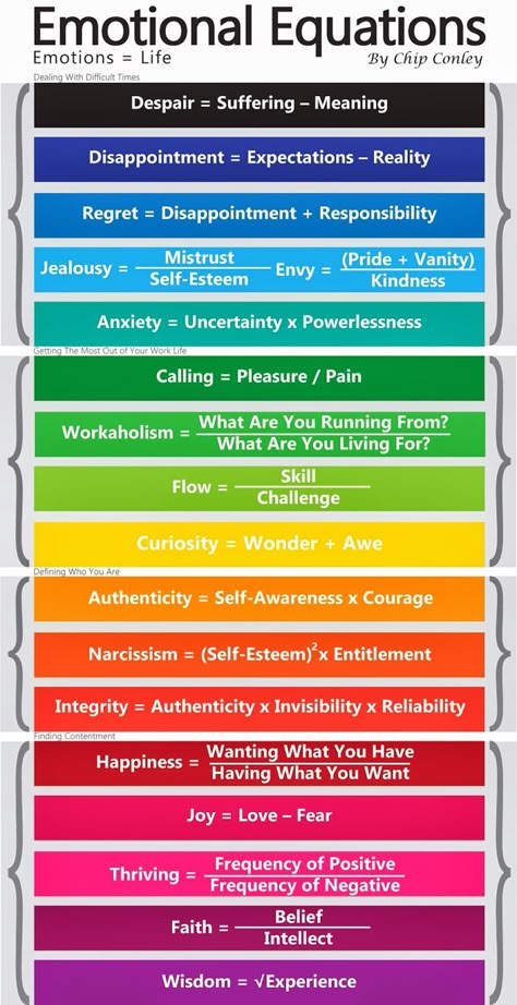 Emotional Equations, Struktur Teks, Vie Motivation, Mental And Emotional Health, Coping Skills, Social Emotional, Equations, Emotional Intelligence, Art Therapy