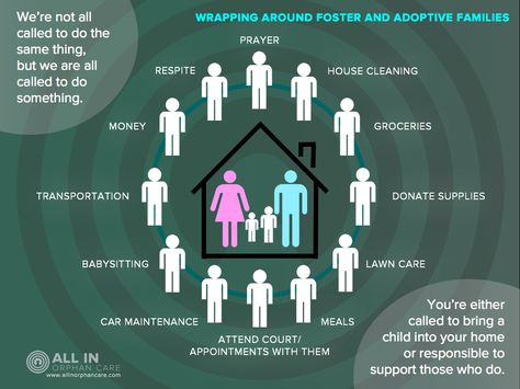 Foster Care Statistics, Parenting After Separation, Open Adoption, Foster Care Adoption, Foster To Adopt, Adoptive Family, Foster Family, The Foster, Attachment Parenting