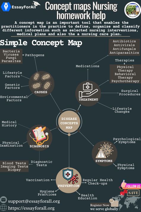 Concept maps nursing homework is among the challenging tasks that nursing students experience during their course. The moment a student receives the homework, it is either one who seeks professional assistance or ends up struggling, especially to meet the deadline. 

The good news is that Essay For All tutors offer top notch concept maps nursing homework help.

#essayforall #nursinghomeworkhelp #essayhelp #courseworkhelp #nursingassignmentsuk #assignmenthelp #nursinghomework  #conceptmap Concept Map Nursing, Concept Maps, Nursing Care Plan, Concept Map, Essay Help, Nursing Care, The Good News, Care Plans, Homework Help