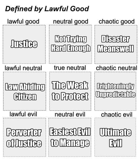 Character Alignment Charts, Chaotic Neutral Characters, Character Development Writing, Character Alignment, Lawful Neutral, Alignment Charts, Character Questions, Funny Charts, Dnd Homebrew