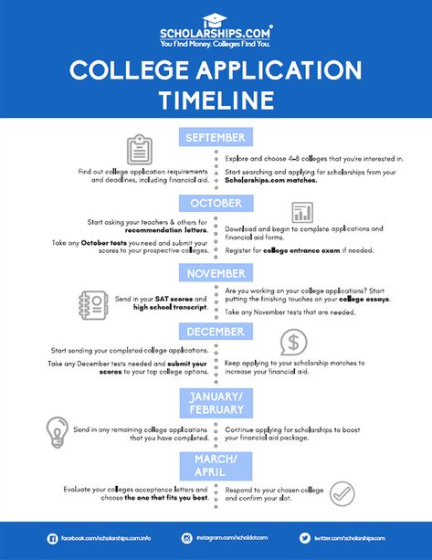 College Planning Checklist, College Search Tips, College Visit Checklist, College Application Organization, Merit Scholarships, College Application Checklist, Preparing For College, College Advising, College Visits