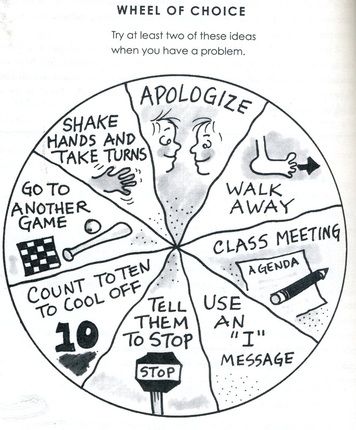 Positive Discipline Kelso Choices, Wheel Of Choice, Positive Classroom Environment, Behavior Plans, Counseling Kids, Teaching Social Skills, Behaviour Management, Solving Problems, Leader In Me