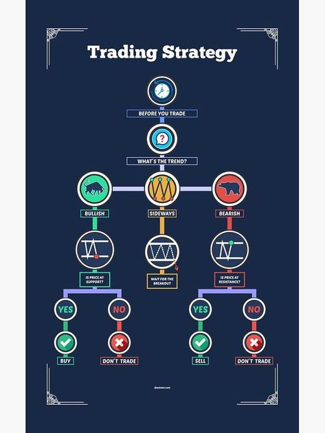 #Trading_Strategy_Stock_Market #Best_Trading_Strategy #Intraday_Trading_Charts #Best_Indicators_For_Trading Trading Strategy Stock Market, Trading Topics, Best Indicators For Trading, Stock Market Analysis, Market Structure Trading, Forex Chart, Stock Market Chart, Best Strategy For Trading Boom And Crash, Fundamental Analysis Trading