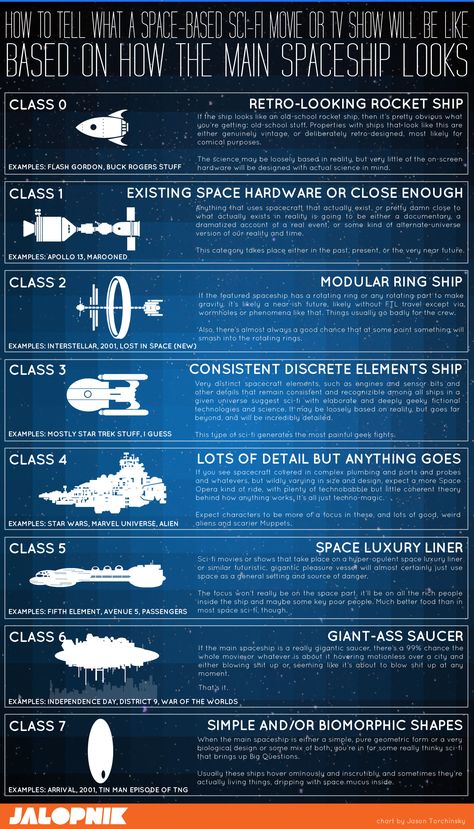 Worldbuilding Scifi, Star Frontiers, Scifi Ships, Best Sci Fi Shows, Sci Fi Ship, Space Movies, Sci Fi Tech, Space Engineers, Sci Fi Spaceships