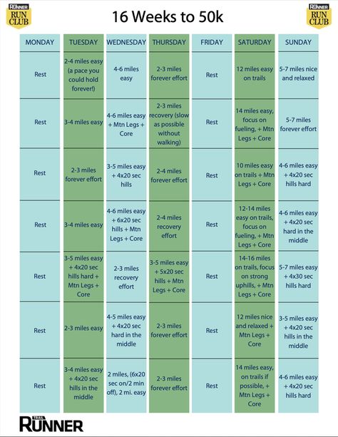 Run Training Plan, Trail Running Training, Run Training, Running Magazine, Virtual Run, Run Club, Trail Runner, 16 Weeks, Trail Runners