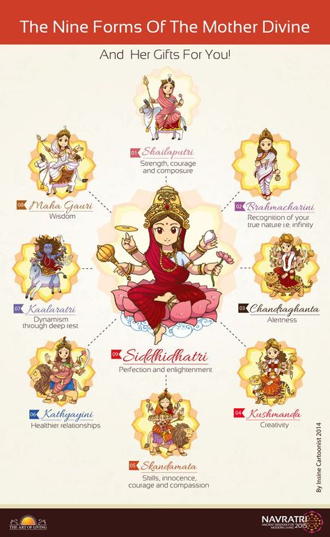 The Mother Divine manifests herself in nine different forms with each form signifying something subtle and deep. Discover the hidden meanings of the nine goddesses or #NavDurga. भारतीय इतिहास, साईं बाबा, Karma Yoga, Durga Painting, Happy Navratri Images, Oh My Goddess, Durga Images, Navratri Images, Golden Temple