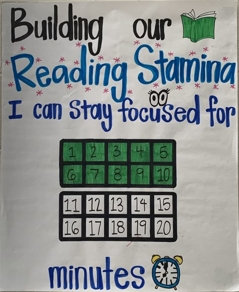 Building Our Reading Stamina anchor chart for tracking the class stamina! I used a ten frame to track our minutes, since that is also a first grade standard. Our goal is “I can stay focused for ____ minutes” to build our reading stamina. Reading Stamina Anchor Chart First Grade, Building Reading Stamina Anchor Chart, Building Stamina Anchor Chart, Daily 5 First Grade, Reading Stamina Anchor Chart, First Grade Goals, Stamina Anchor Chart, Reading Stamina Chart, First Grade Schedule