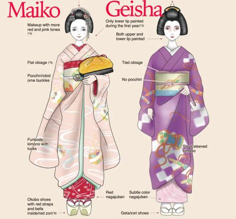 Tea Ceremony Japan, Japanese Culture Art, Pula Croatia, Materi Bahasa Jepang, Japanese Traditional Clothing, Geisha Art, Conversation Skills, Traditional Japanese Art, Japanese Dress