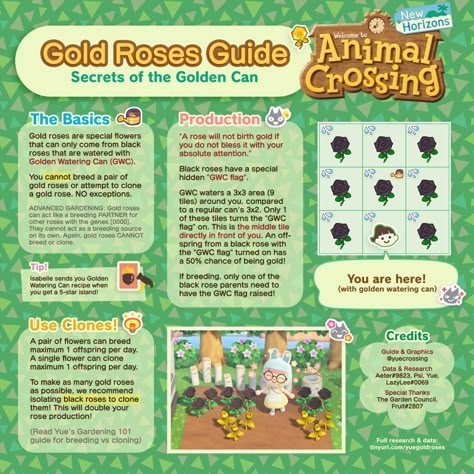 Acnh Guide, Acnh Tips, Roses Only, Ac New Leaf, Animal Crossing Guide, Gold Roses, Animal Crossing Qr Codes Clothes, Animal Crossing Villagers, Special Flowers