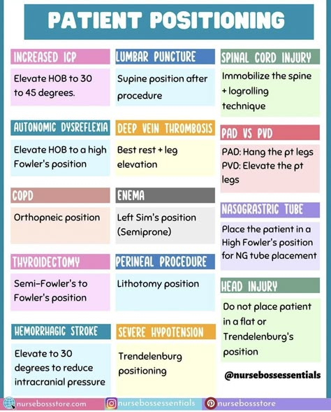 Nclex Pn Tips Cheat Sheets, Medical Assistant Student Supplies, Cna Tips Training, Fundamentals Of Nursing Notes, Paramedic Notes, Nurse Cheat Sheets, Medsurg Nursing, Ccrn Review, School Cheat Sheets