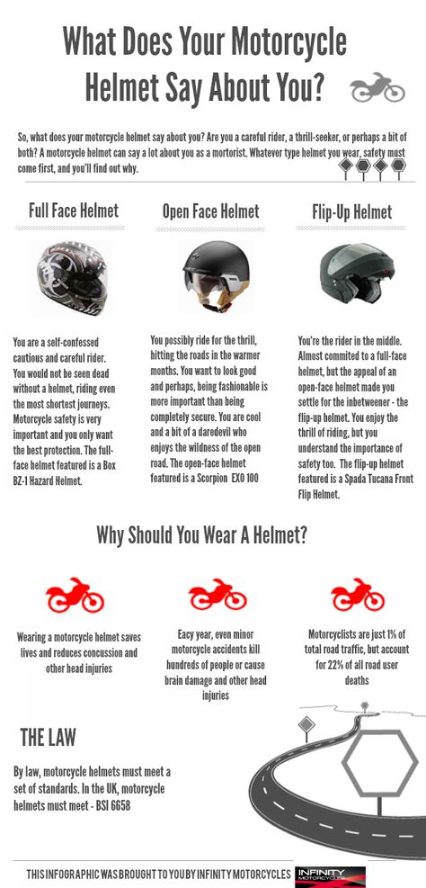 What does your motorcycle helmet say about you? Best Motorcycle Helmet, Helmet For Motorcycle, Types Of Motorcycle Helmets, Different Types Of Motorcycles, Watch Out For Motorcycles Quotes, Open Face Helmets, Thrill Seeker, Full Face Helmets, Riding Gear