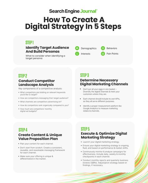 Digital Marketing Infographics, Business Strategy Management, Strategic Marketing Plan, Brand Marketing Strategy, Learn Marketing, Qr Code Generator, Digital Marketing Channels, Successful Business Tips, Business Marketing Plan