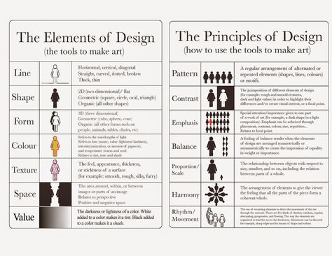 "The tools to make art" as compared to "how to use the tools to make art."  Visual vs. Linear Content Teacher Documentation, Istoria Artei, Be Design, Elements And Principles, Art Worksheets, Principles Of Art, Design Basics, Design Theory, 2d Design