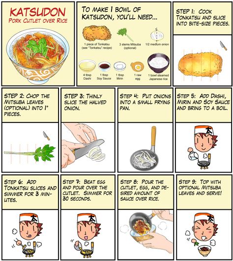 Katsudon Recipe, Dishes Illustration, Chef Taro, Pork Cutlets, Food Wars, Japanese Cooking, Japanese Dishes, How To Say, Japan Food