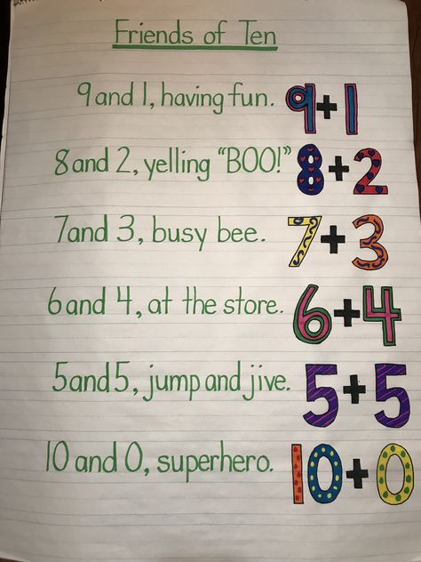 Partners Of Ten Activities, 1st Grade Math Posters, Make 10 Anchor Chart, Making Ten Addition Strategy, Structuring Numbers To 20, Make A Ten Anchor Chart, Make Ten Math Game, Making 10 Activities 1st Grade, Counting Strategies Anchor Chart