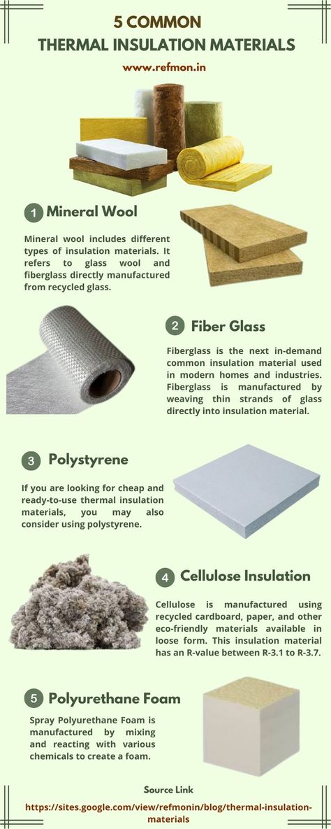 Thermal Insulation Materials Diy Insulation Ideas, Insulation Ideas Cheap, Cheap Insulation Ideas Diy, Thermal Insulation Wall, Hemp Insulation, Cheap Insulation, Biennale Venezia, Diy Insulation, Building Insulation