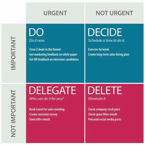 Raci Model, Time Management Activities, Better Time Management, Business Strategy Management, Good Leadership Skills, Eisenhower Matrix, Leadership Management, Ideal Life, Time Management Strategies