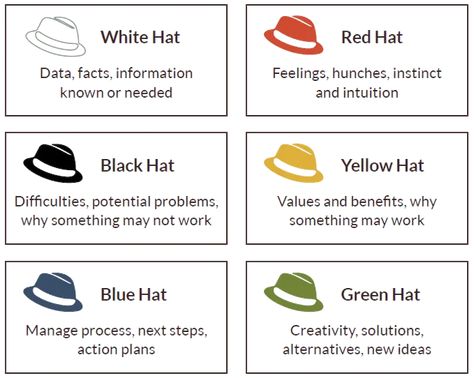 Unfortunately, not all of us have a high tolerance for ambiguity like Da Vinci (well, at least not yet!). If you try to go on a learning/brainstorming spree, you may find yourself feeling overwhelmed by all the possibilities and becoming even more confused. This is where the Six Thinking Hats come in. This is a powerful technique to help you to systematically explore different perspectives towards a complex situation or challenge. Click to learn more. 6 Thinking Hats, Six Thinking Hats, Business Books Worth Reading, Success Books, Leadership Management, Creative Problem Solving, How To Make Animations, Think And Grow Rich, Business Analysis