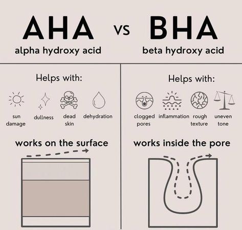 11K likes, 36 comments - femmefatalebeauty.us on November 11, 2022: "How different peels work 👇🏻…Come in for a skin consultation to see what works for your sk..." Aha Vs Bha, Skin Consultation, Aha And Bha, Haut Routine, Skin Facts, Skin Advice, Skin Aesthetics, Skin Care Routine Order, Clear Healthy Skin