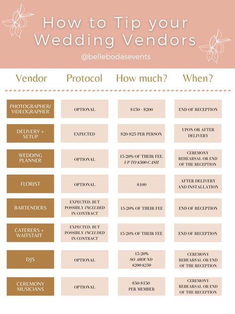 Wedding Vendor Tips, Tipping Wedding Vendors, Vendor List For Wedding, Wedding Vendor Gift Ideas, Vendor Gifts For Wedding, Wedding Vendor Checklist, How To Plan Wedding, Wedding Vendor Gifts, Wedding Vendor Tip Guide