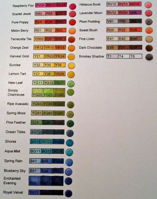 Michelle's MBellishments: How to Select Copic Marker colors... Continued Copic Combinations, Colouring Practice, Marker Techniques, Copic Combos, Copic Color Chart, Homemade Glitter, Colouring Tutorial, Copic Tutorials, Copic Colors