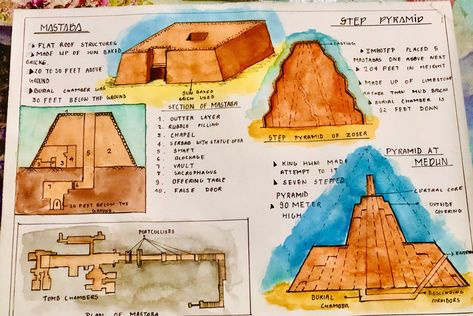 Egyptian Architecture Plates, Architecture Plates, Ancient Egyptian Architecture, College Project, Handmade Sheet, Composition Drawing, Sketchbook Layout, Education Art, Travel Art Journal