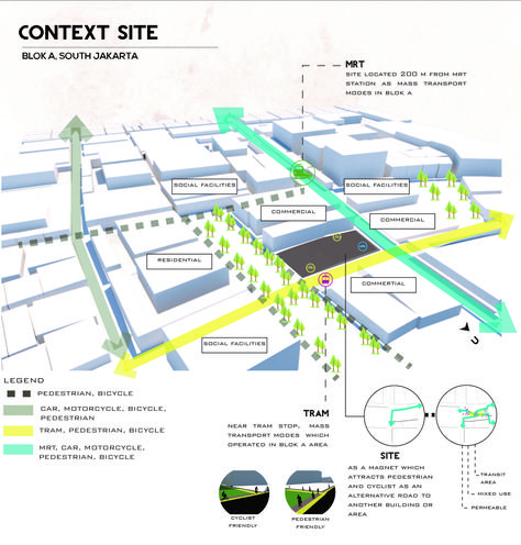 Site Context Analysis Architecture Diagrams, Site Context Diagram Architecture, Urban Context Analysis, Context Sheet Architecture, Context Study Architecture, Context Diagram Architecture, Site Context Diagram, Architecture Context Diagram, Site Context Analysis