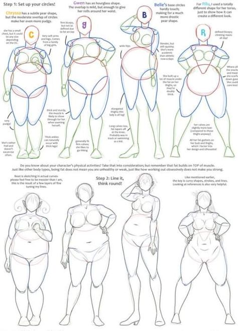 Character Proportions, Female Body Shapes, Body Type Drawing, Human Anatomy Drawing, Body Drawing Tutorial, Body Reference Drawing, Art Tools Drawing, Anatomy Drawing, Figure Drawing Reference