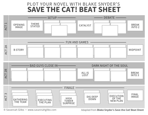 How to Plot Your Novel With the Save the Cat! Beat Sheet Novel Plotting Worksheet, Save The Cat Story Structure, Beat Sheet Template, Beat Sheet Writing, Save The Cat Writes A Novel Beat Sheet, 4 Act Story Structure, Plotting A Novel Story Structure, Save The Cat Beat Sheet, Save The Cat Writes A Novel