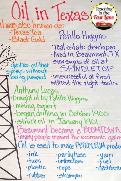 Are you getting ready to teach the Oil Boom in Texas? Check out this blog post with anchor chart ideas as well as resources and books perfect for the unit! #TeachingInTheFastLane #TexasHistory Texas Revolution Anchor Chart, Texas History Anchor Charts, Texas History 4th Grade, History Detective, Texas History 7th, Age Of Oil, Texas History Classroom, Cross Academy, Texas Revolution