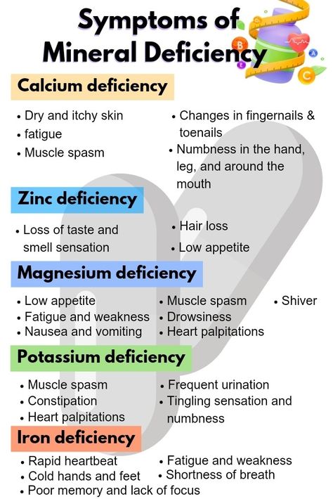 #vitamins #minerals #vitamindeficiency #mineraldeficiency #calcium #zinc #iron #potassium #magnesium #symptoms#magnesiumdeficiencysymptoms #potassiumdeficiencysymptoms #irondeficiencysymptoms #zincdeficiencysymptoms #calciumdeficiencysymptoms Weak Bones, Mineral Deficiency, Zinc Deficiency, Magnesium Benefits, Magnesium Deficiency, Nutritional Deficiencies, Home Health Remedies, Medical Knowledge, Health Knowledge